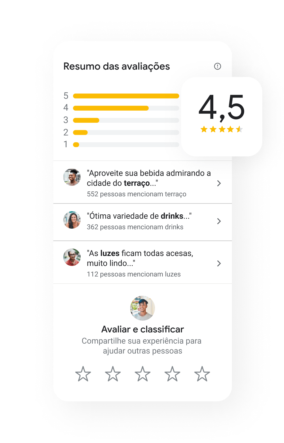 Guia completo sobre o Google Meu Negócio: 4 informações importantes!